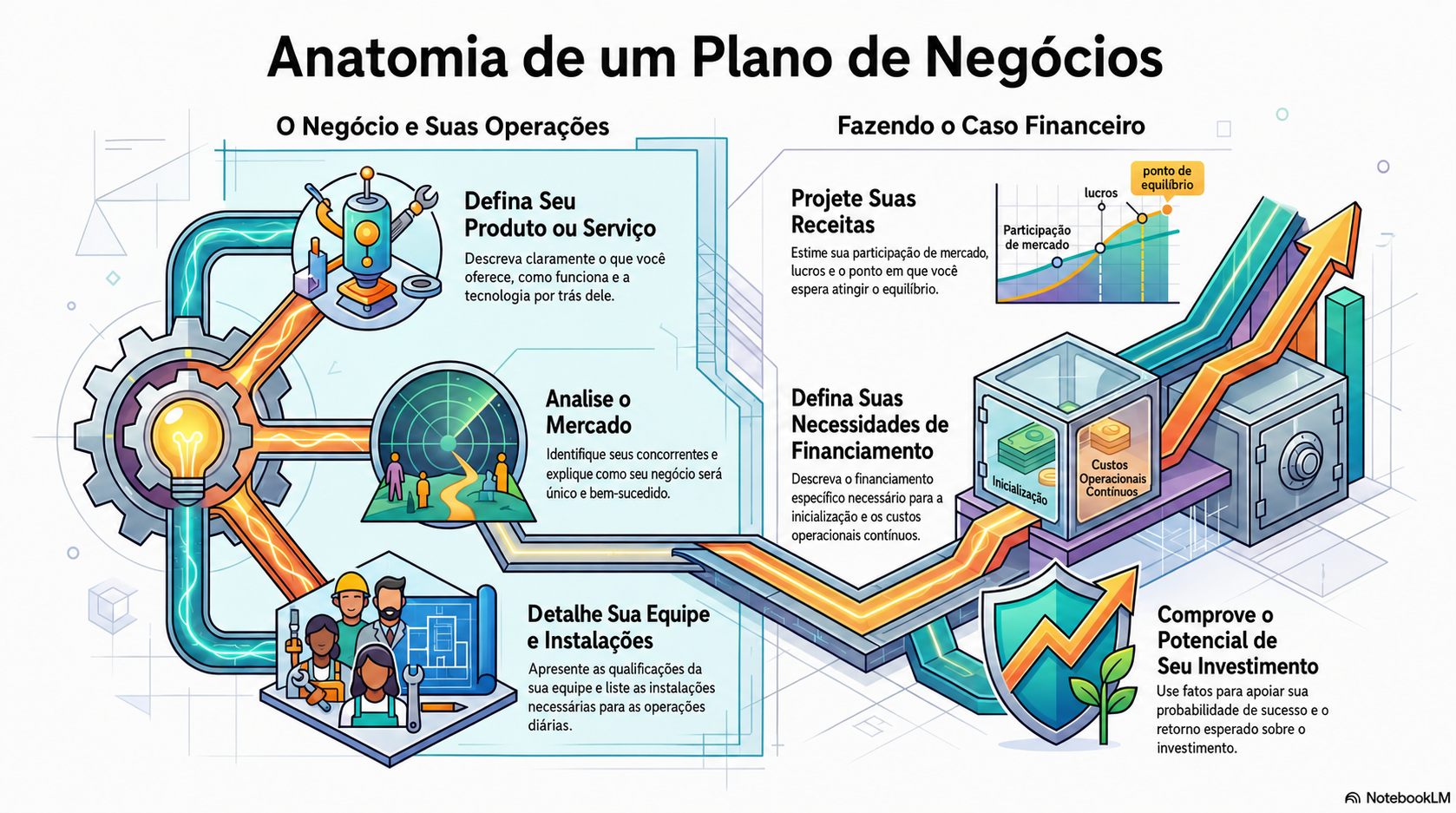 NotebookLM-generated infographic of this chapter