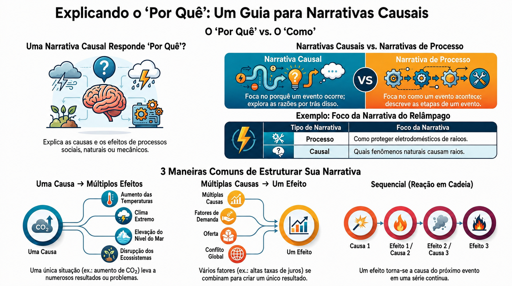 NotebookLM-generated infographic of this chapter