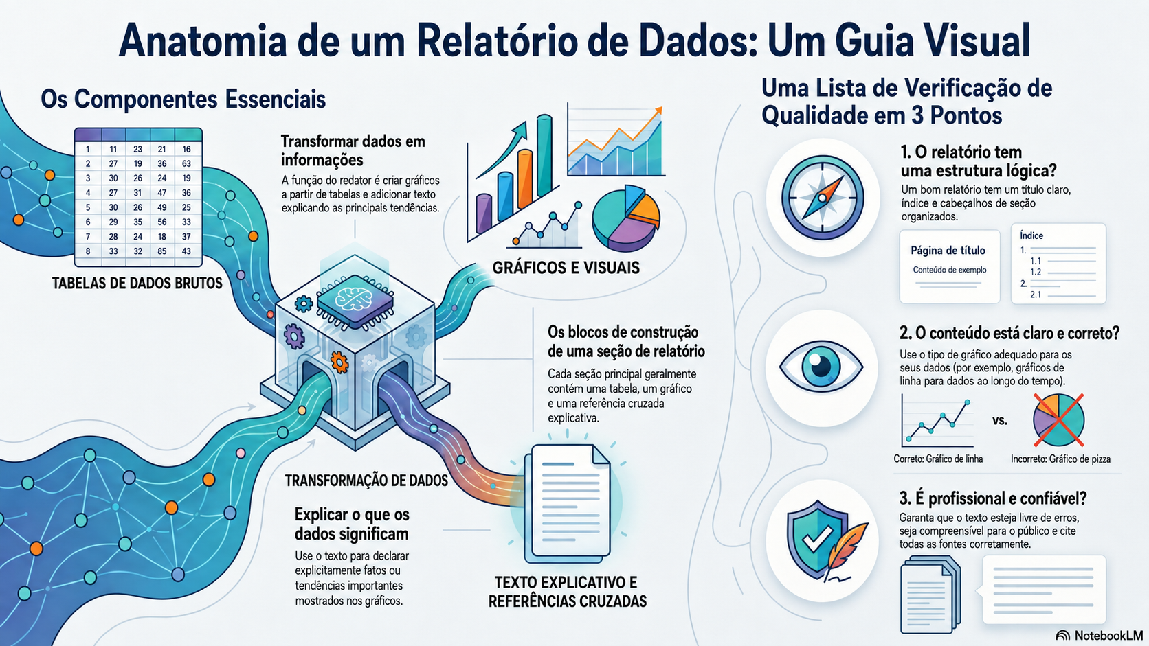 NotebookLM-generated infographic of this chapter