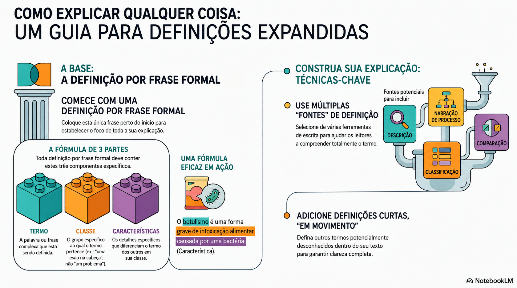 NotebookLM-generated infographic of this chapter