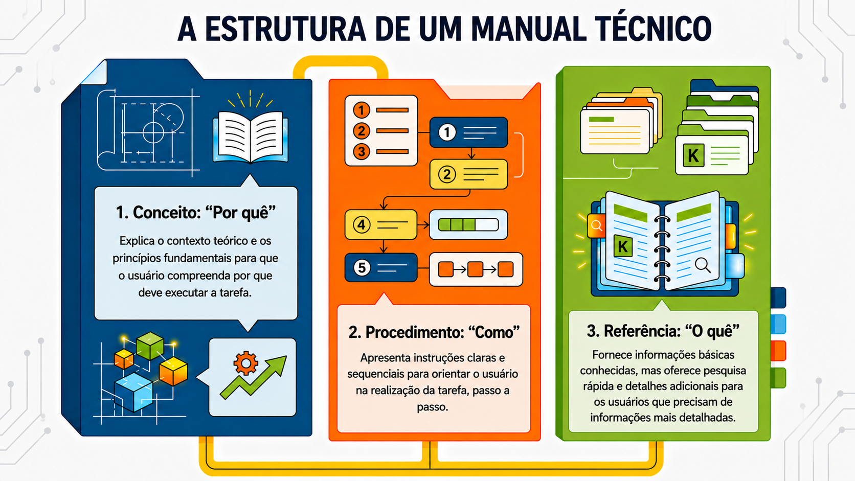 NotebookLM-generated infographic of this chapter