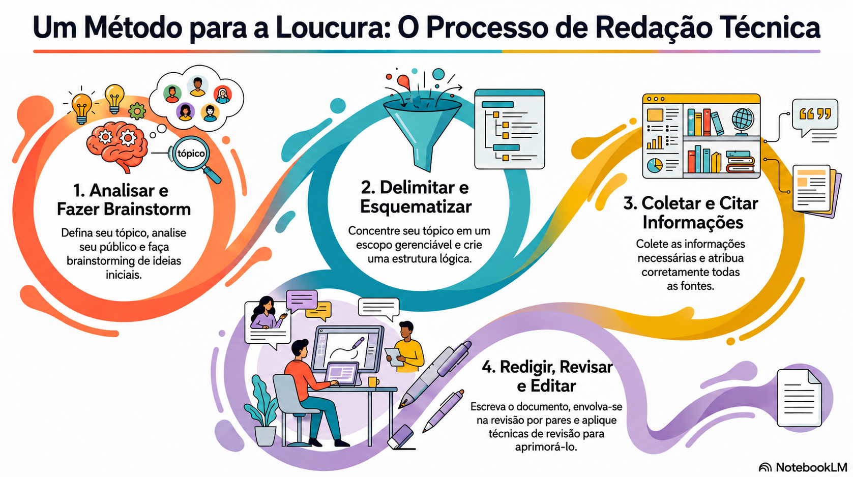NotebookLM-generated infographic of this chapter