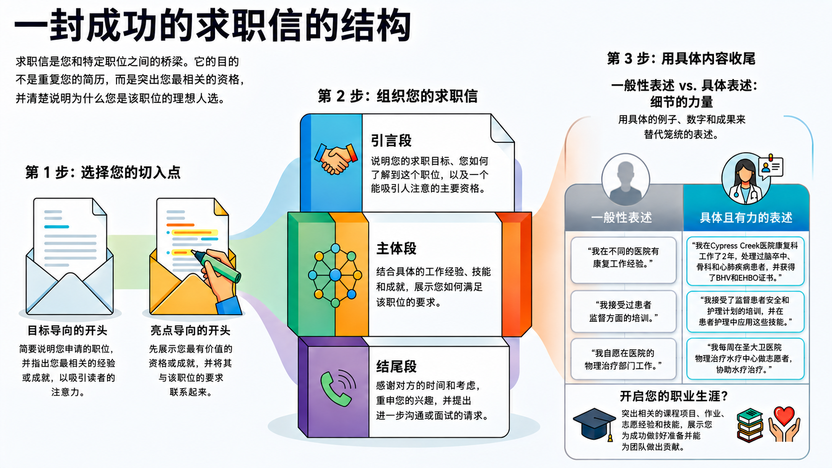 NotebookLM-generated infographic of this chapter