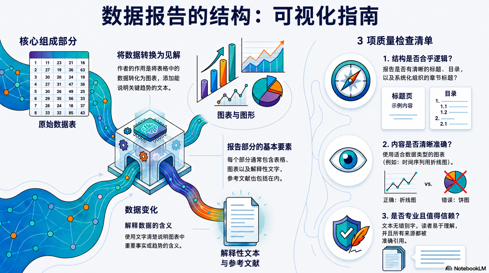 NotebookLM-generated infographic of this chapter
