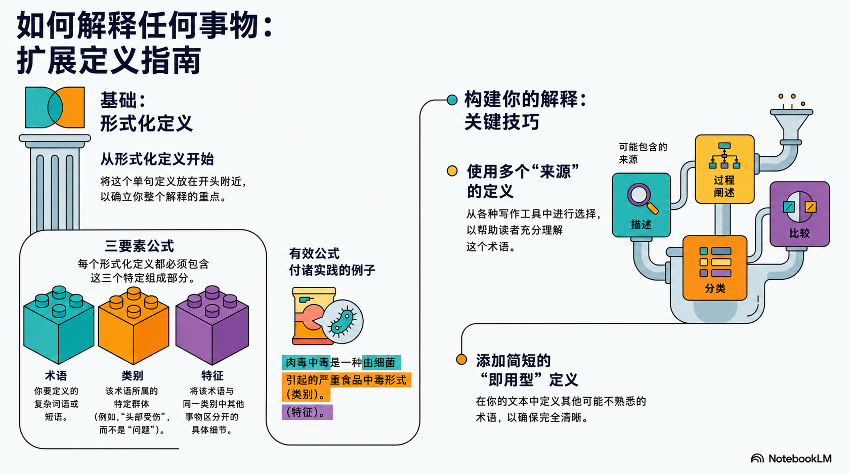 NotebookLM-generated infographic of this chapter