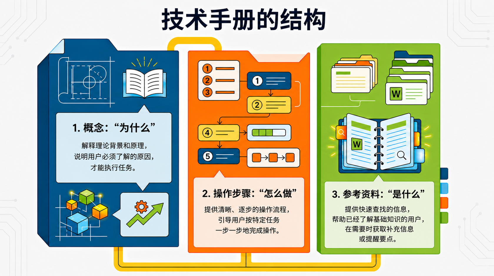 NotebookLM-generated infographic of this chapter