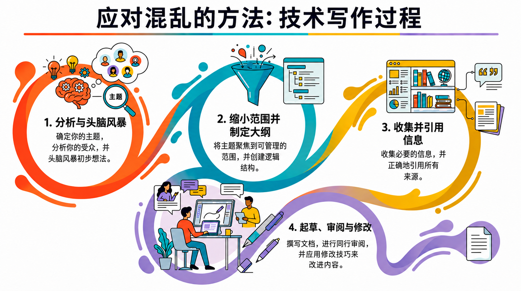 NotebookLM-generated infographic of this chapter