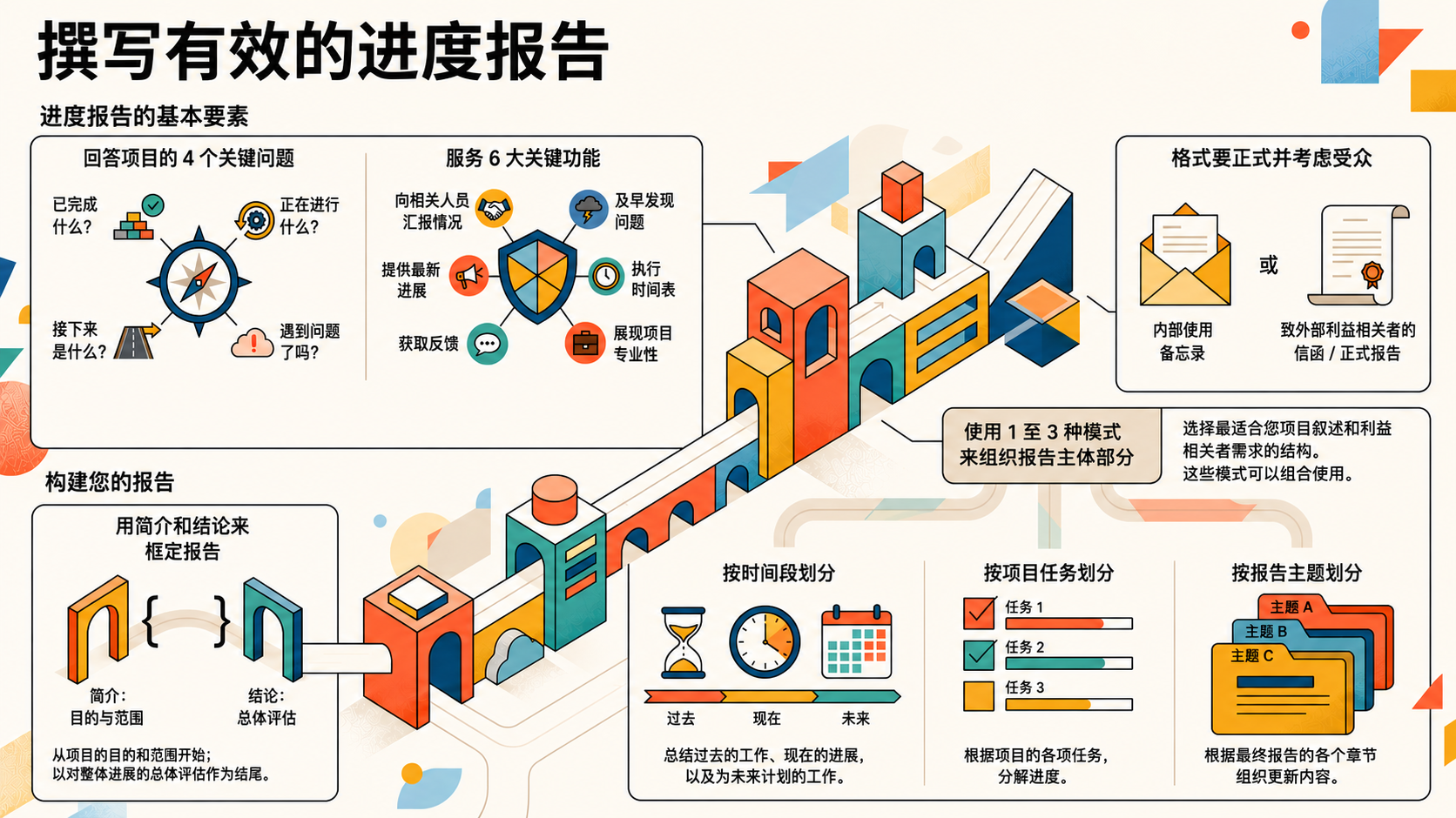 NotebookLM-generated infographic of this chapter