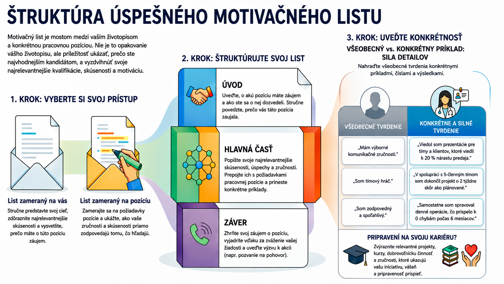 NotebookLM-generated infographic of this chapter