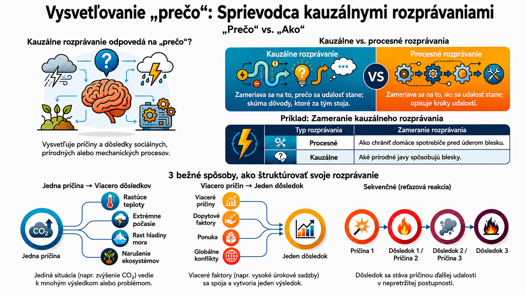 NotebookLM-generated infographic of this chapter