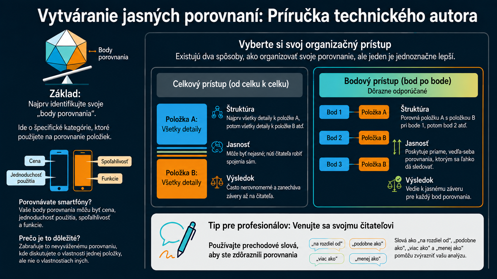 NotebookLM-generated infographic of this chapter
