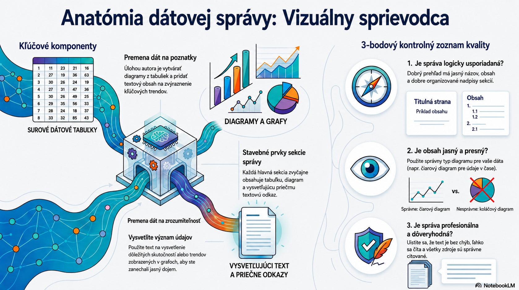 NotebookLM-generated infographic of this chapter