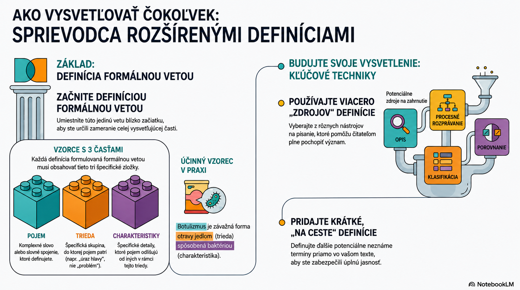 NotebookLM-generated infographic of this chapter