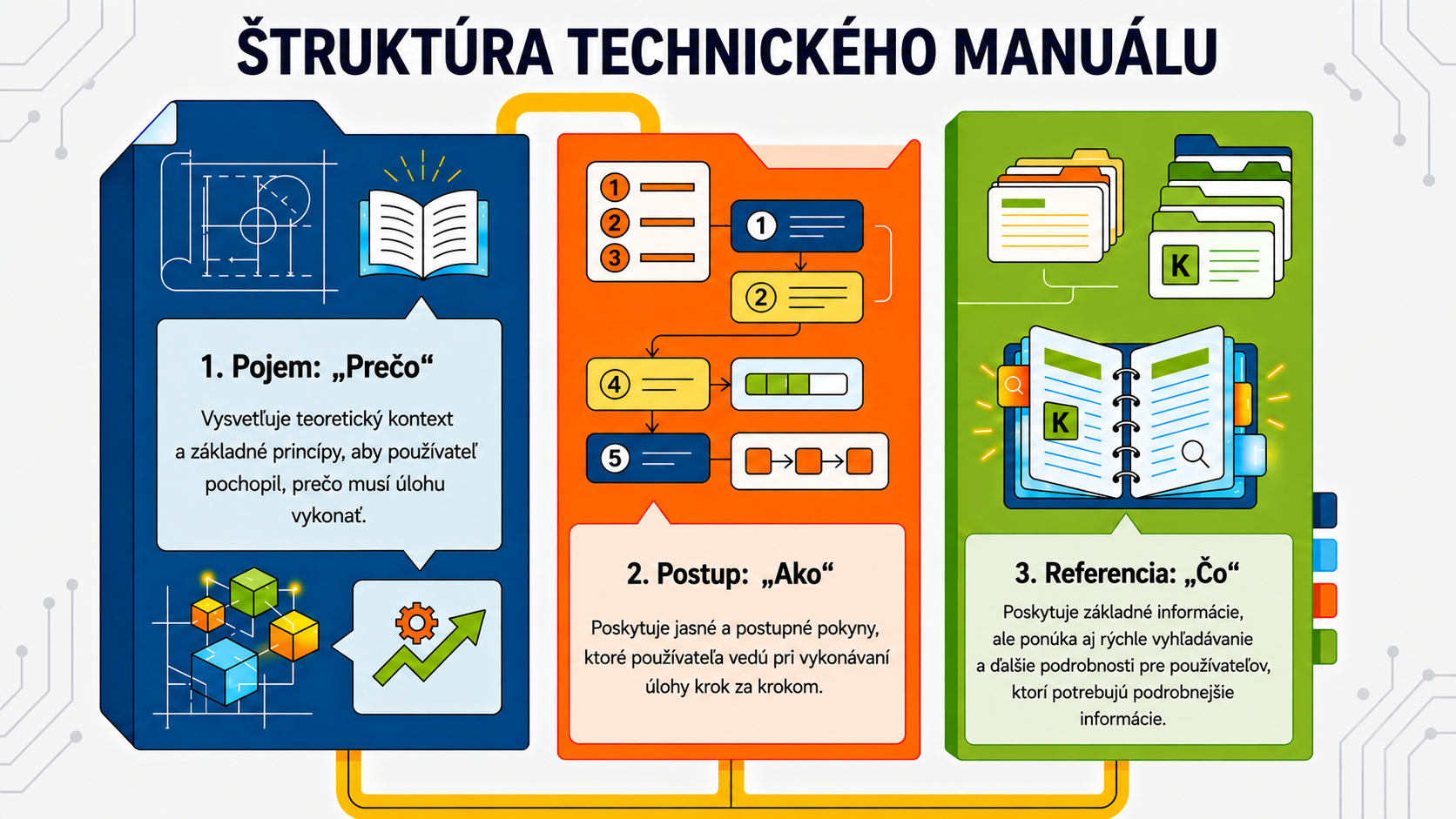 NotebookLM-generated infographic of this chapter