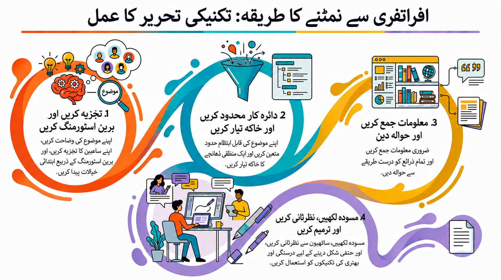 NotebookLM-generated infographic of this chapter