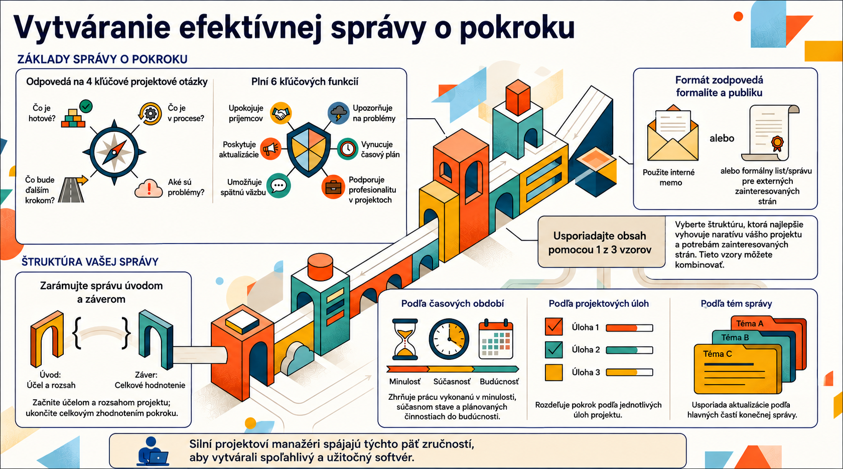 NotebookLM-generated infographic of this chapter