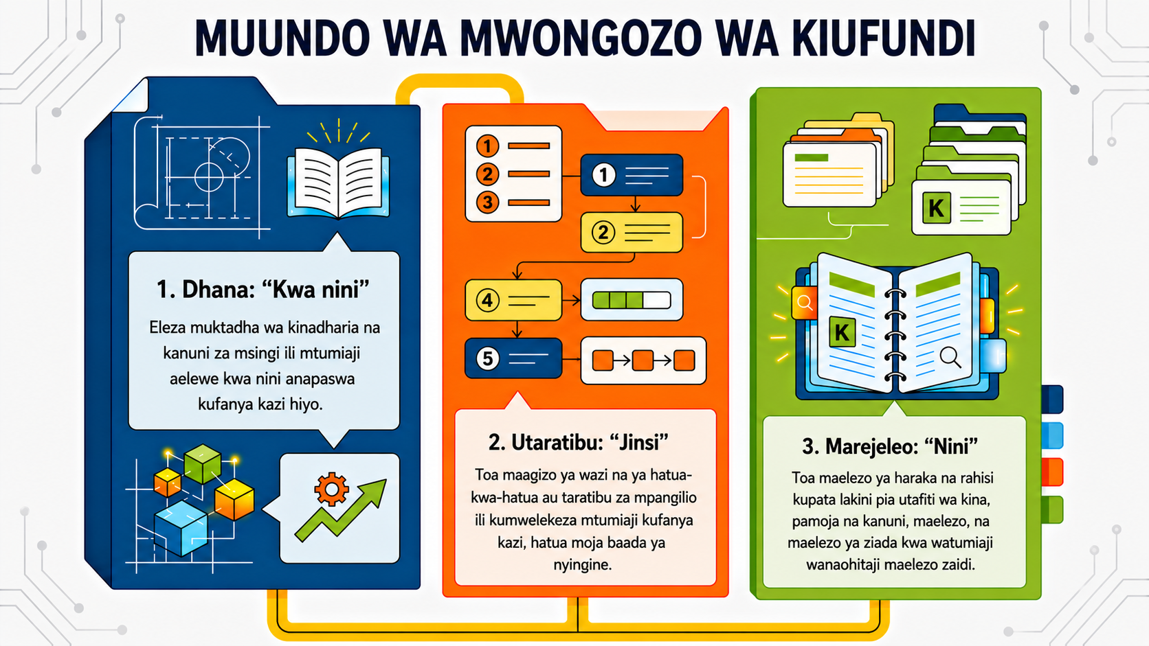 NotebookLM-generated infographic of this chapter