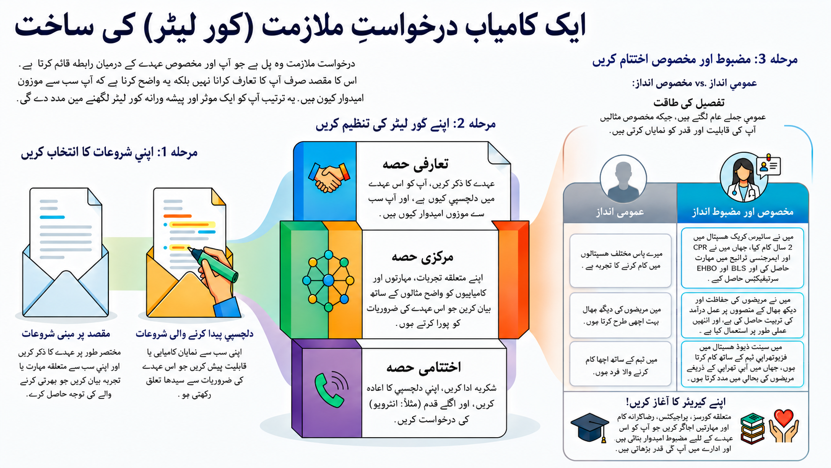 NotebookLM-generated infographic of this chapter
