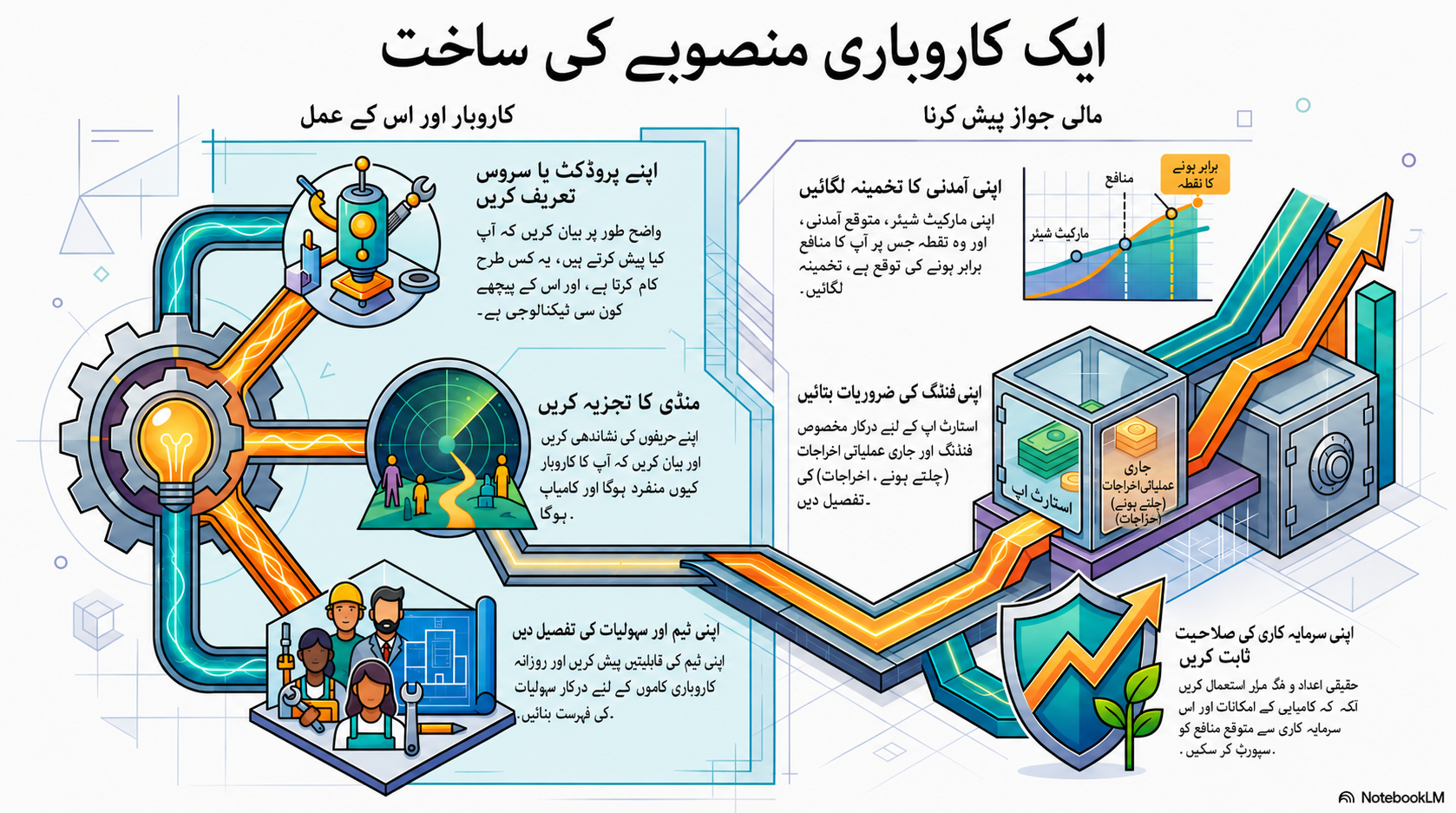 NotebookLM-generated infographic of this chapter