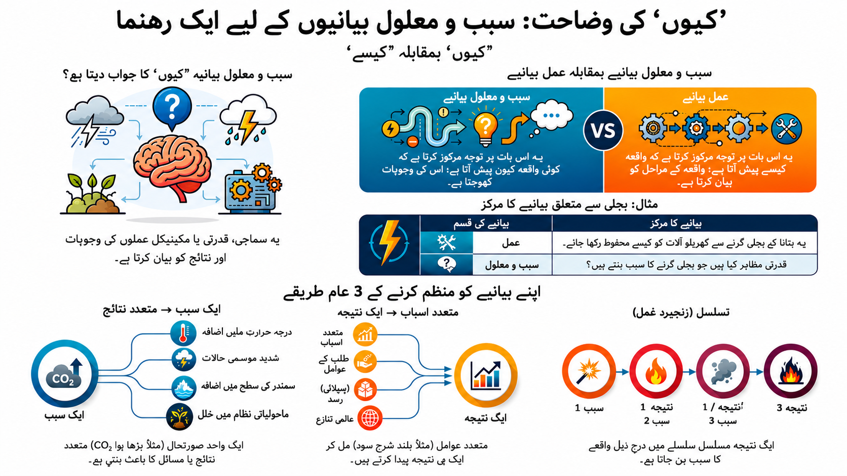 NotebookLM-generated infographic of this chapter
