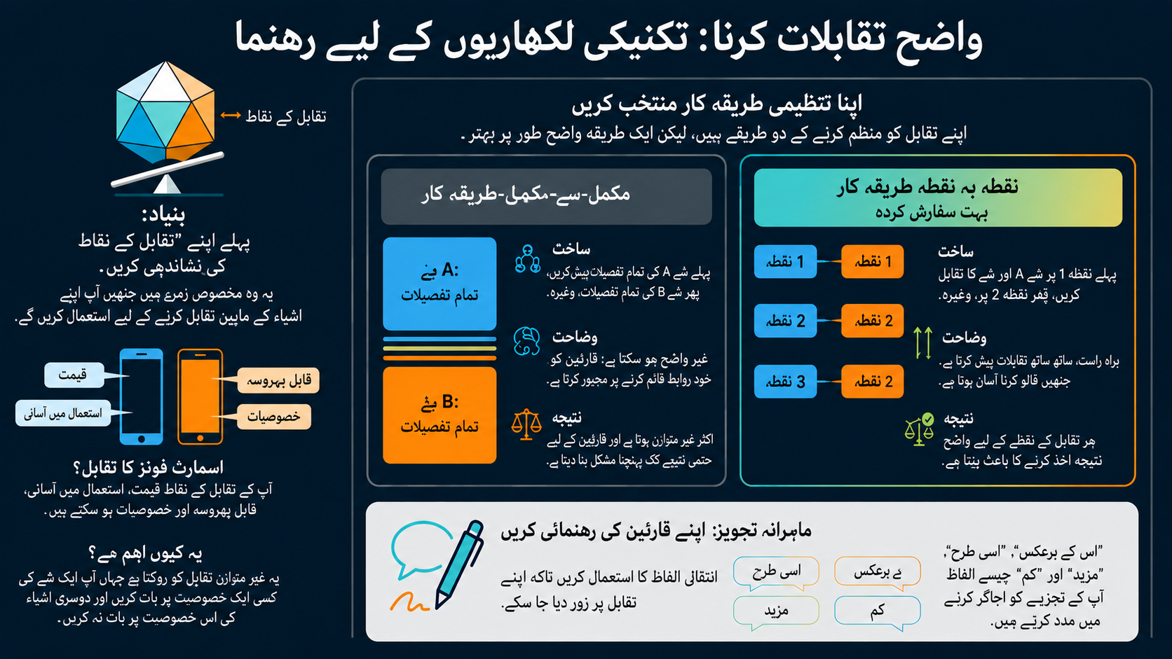 NotebookLM-generated infographic of this chapter