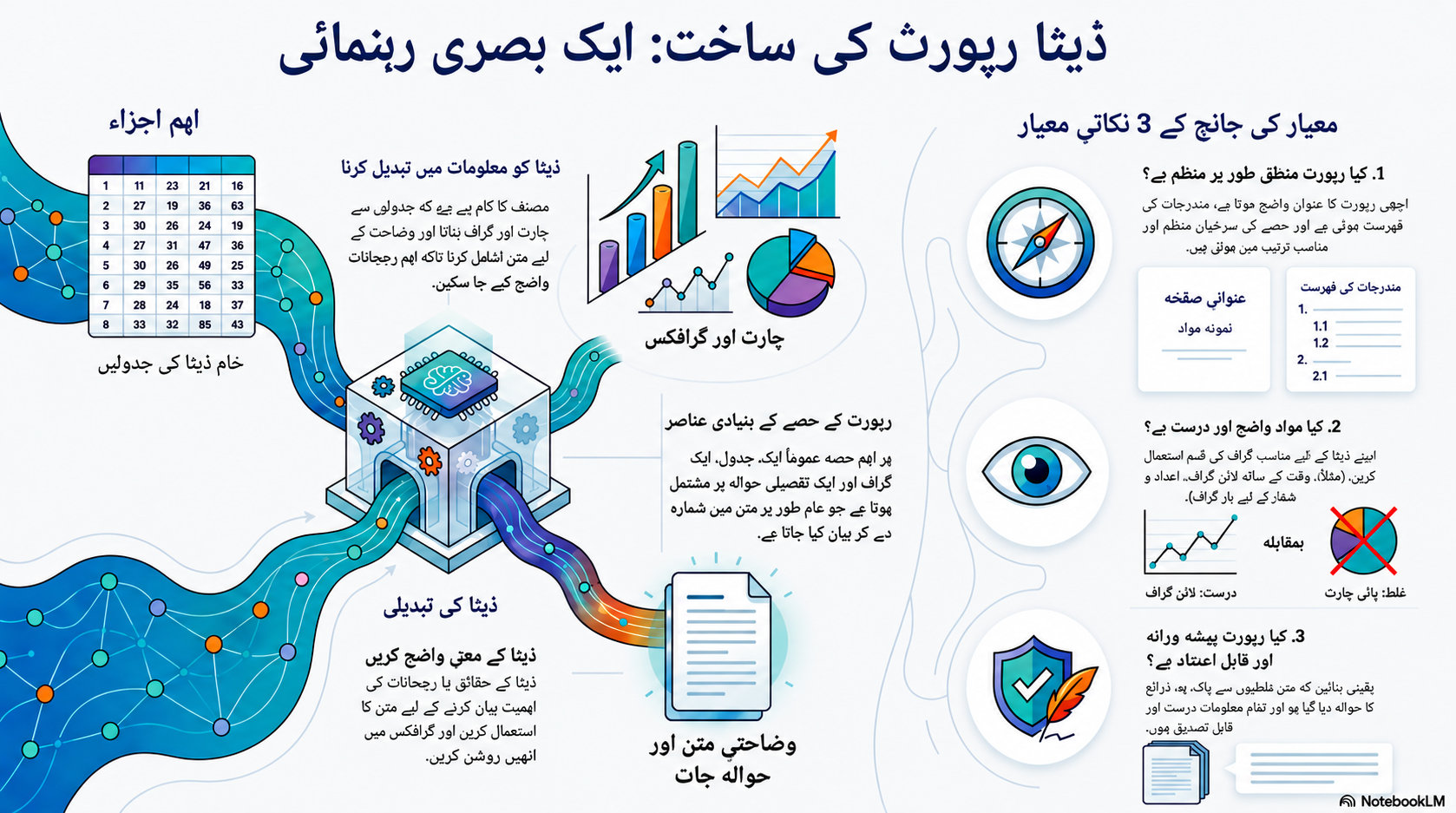 NotebookLM-generated infographic of this chapter