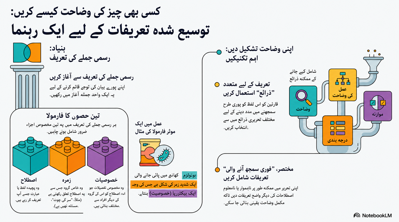 NotebookLM-generated infographic of this chapter