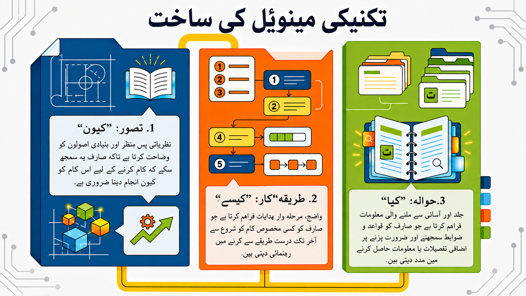 NotebookLM-generated infographic of this chapter