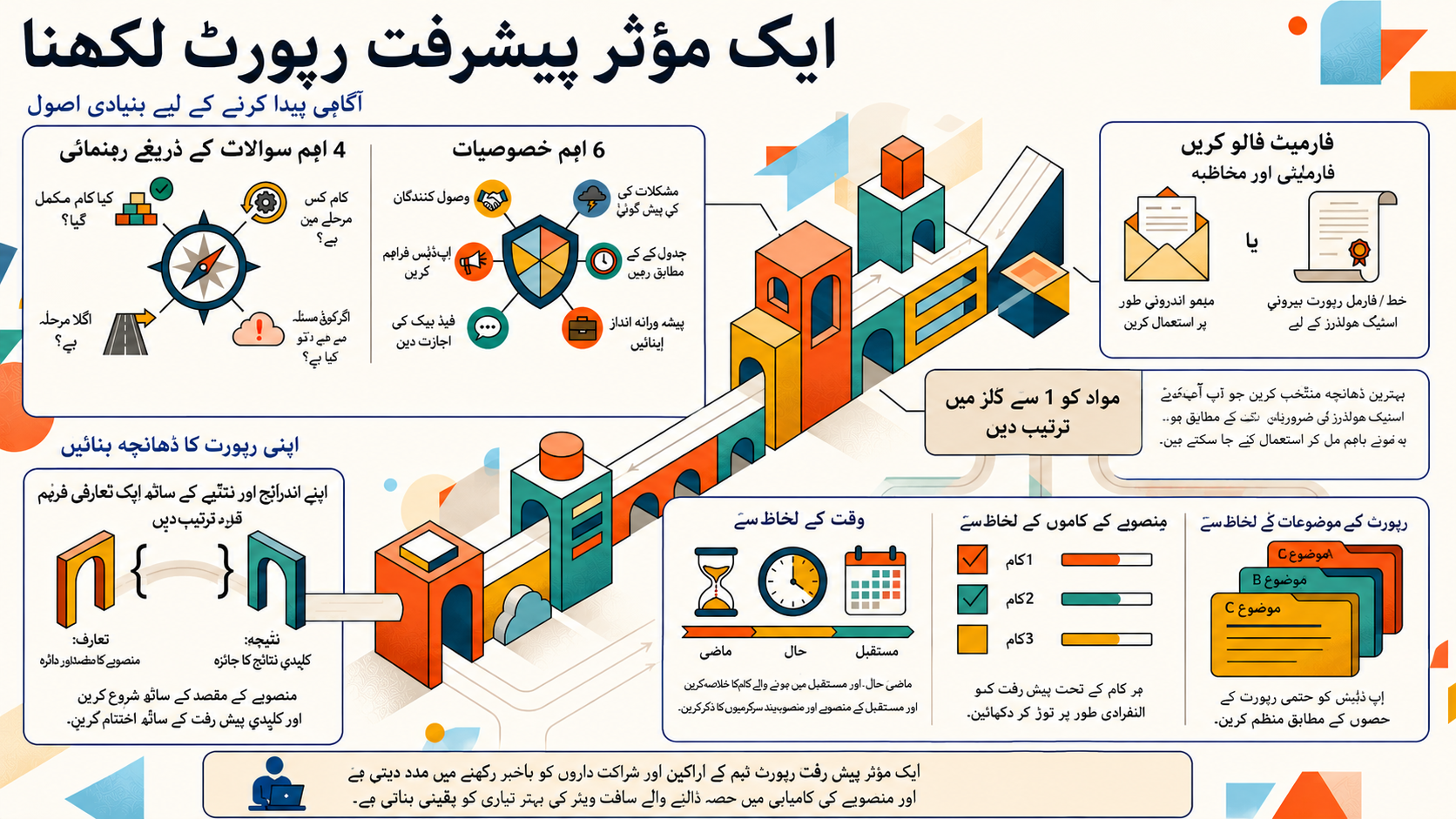 NotebookLM-generated infographic of this chapter