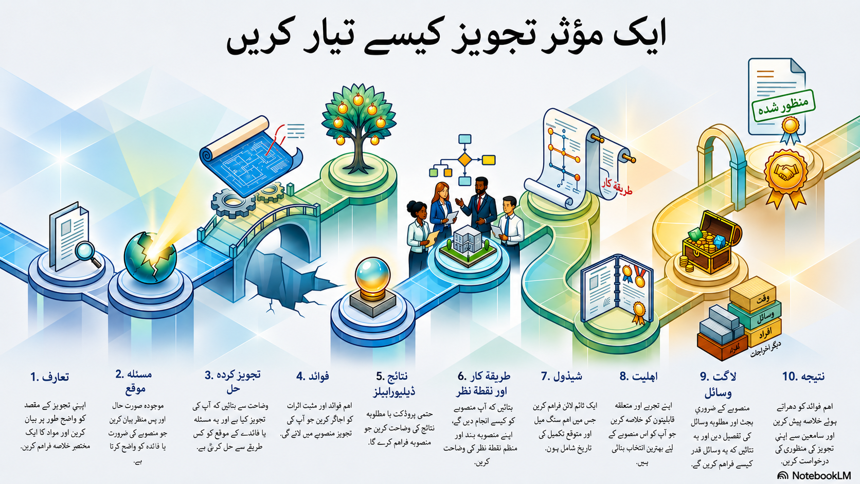 NotebookLM-generated infographic of this chapter