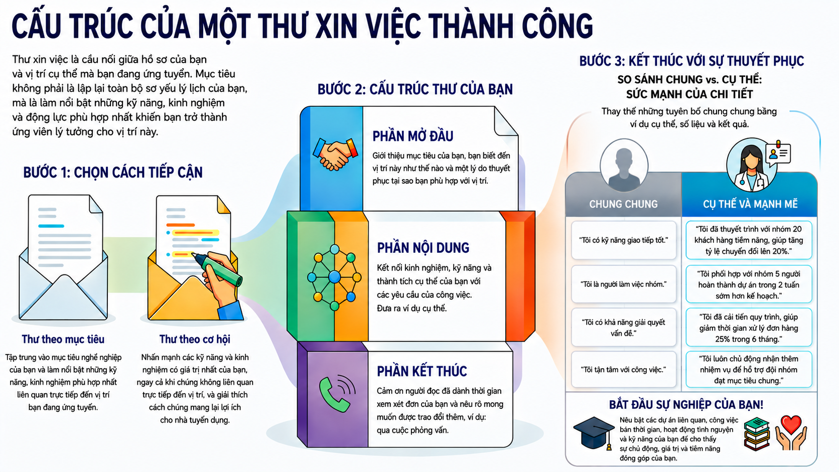 NotebookLM-generated infographic of this chapter