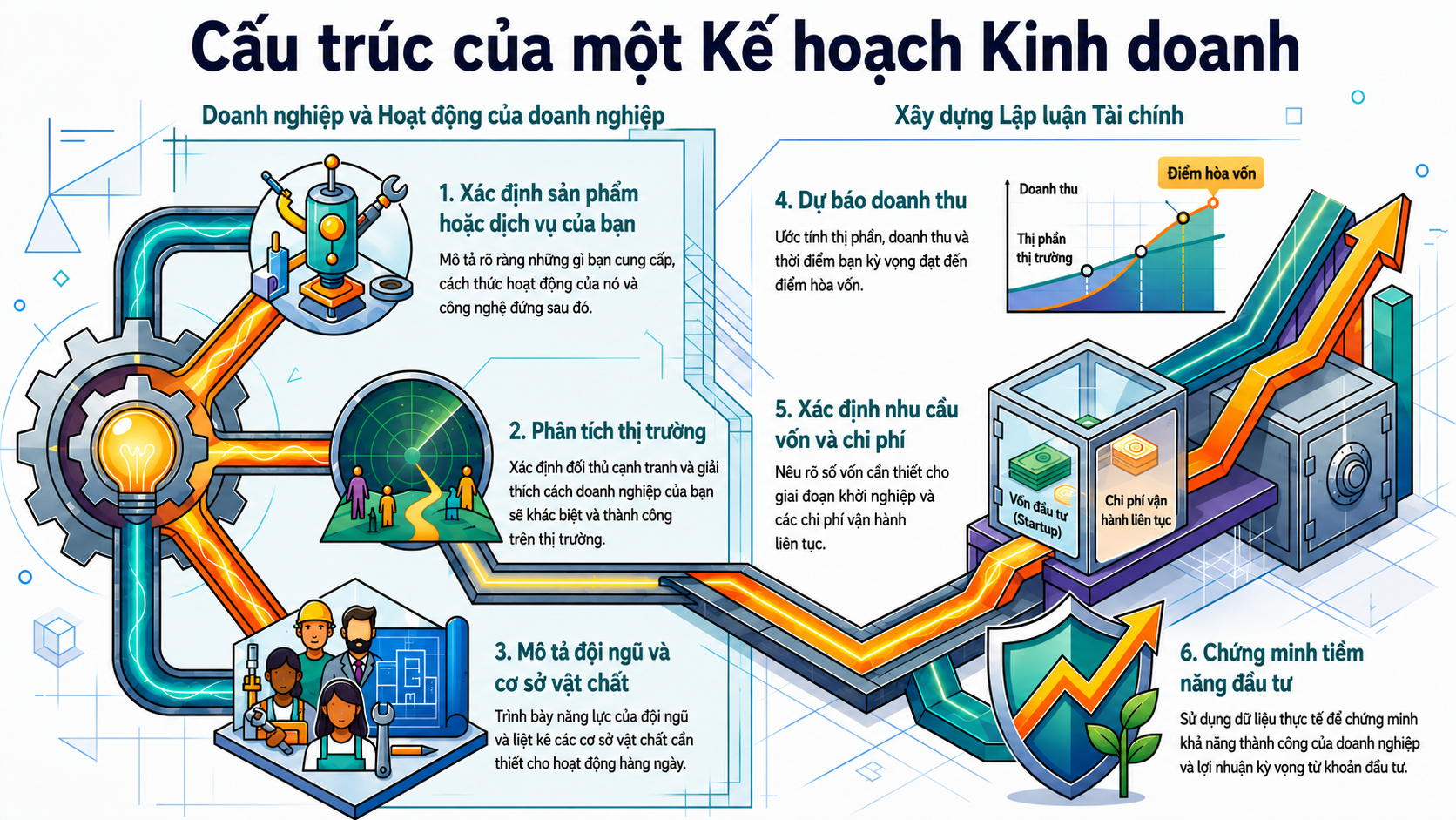 NotebookLM-generated infographic of this chapter