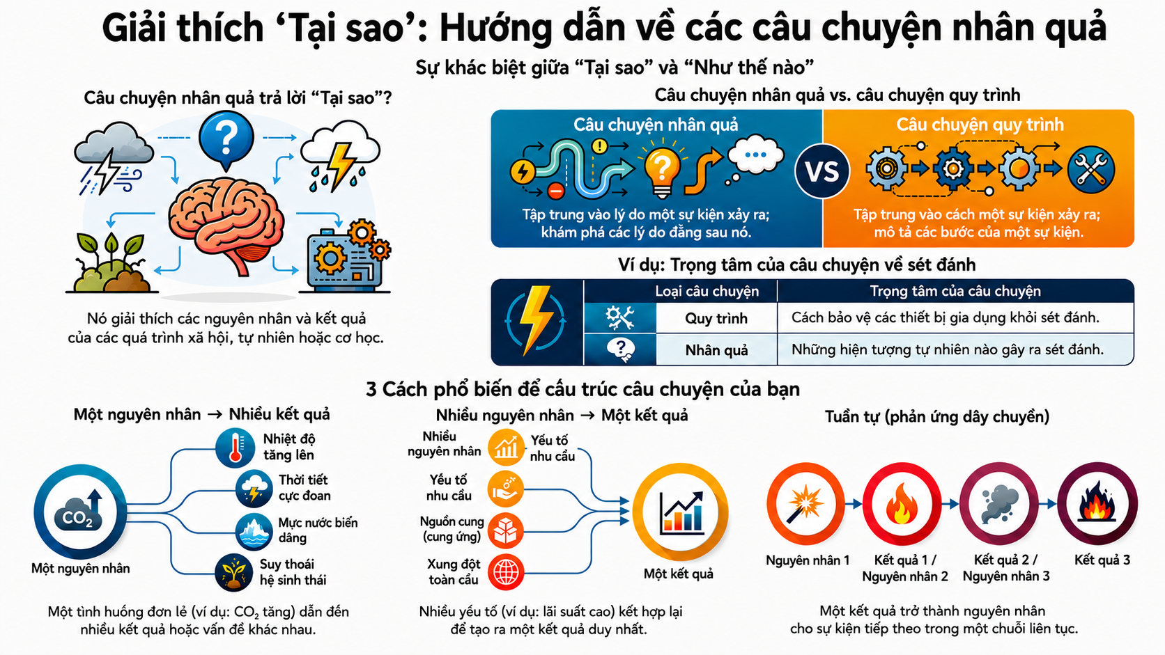 NotebookLM-generated infographic of this chapter