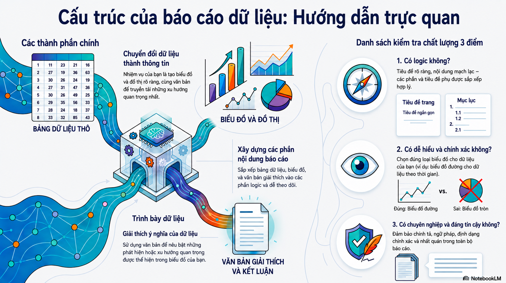 NotebookLM-generated infographic of this chapter