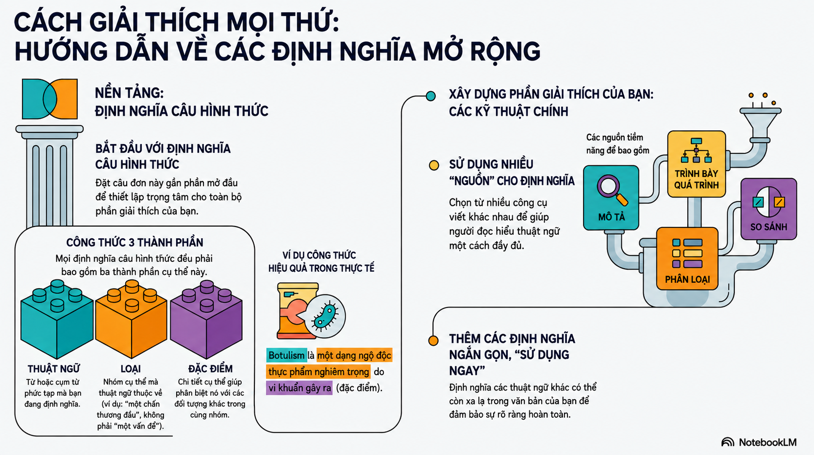 NotebookLM-generated infographic of this chapter