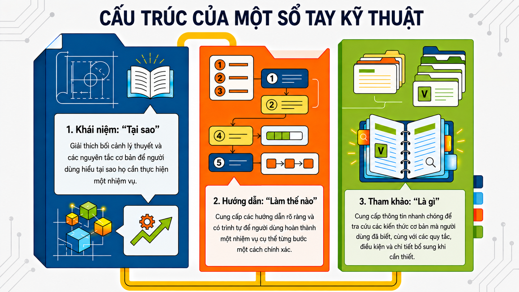 NotebookLM-generated infographic of this chapter