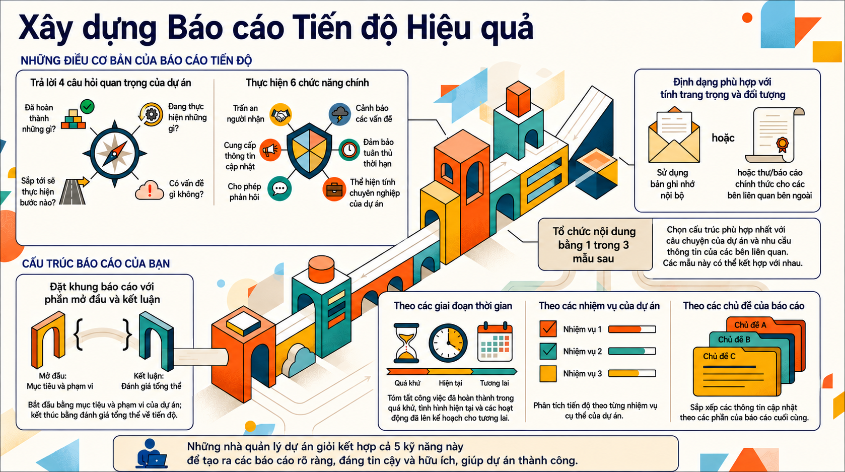 NotebookLM-generated infographic of this chapter