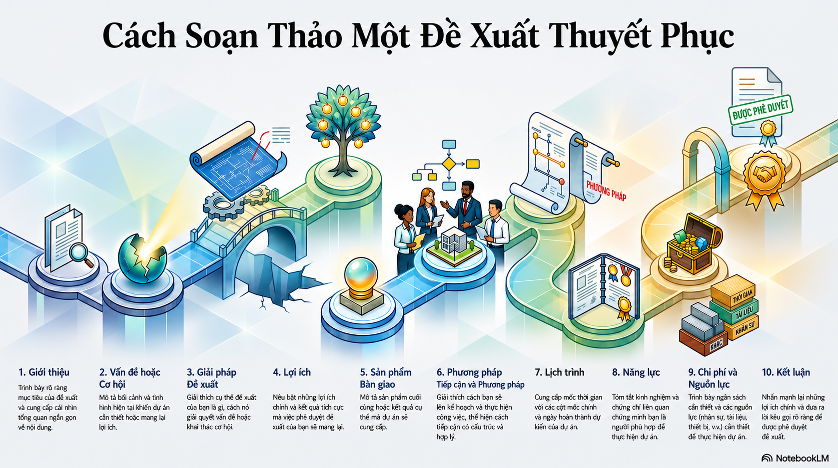 NotebookLM-generated infographic of this chapter